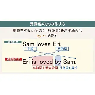 英語のイメージ画像