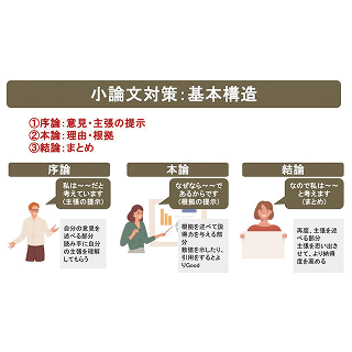 総合型選抜対策講座のイメージ画像