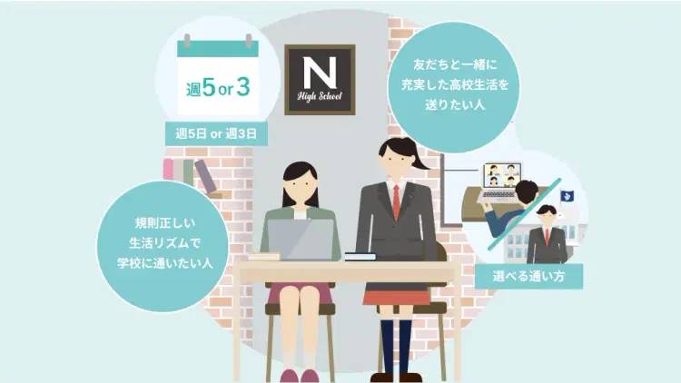 週5・週3 コースのイメージイラスト