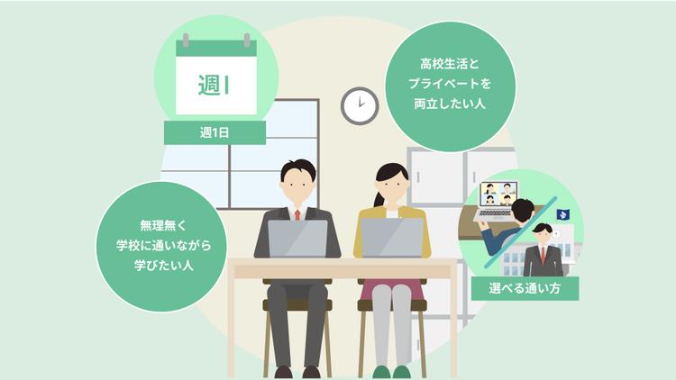 週1＋ コースのイメージイラスト