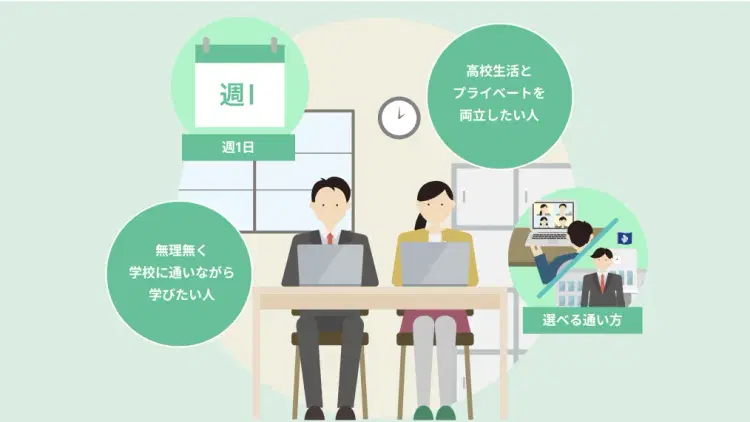 週1＋ コースのイメージイラスト