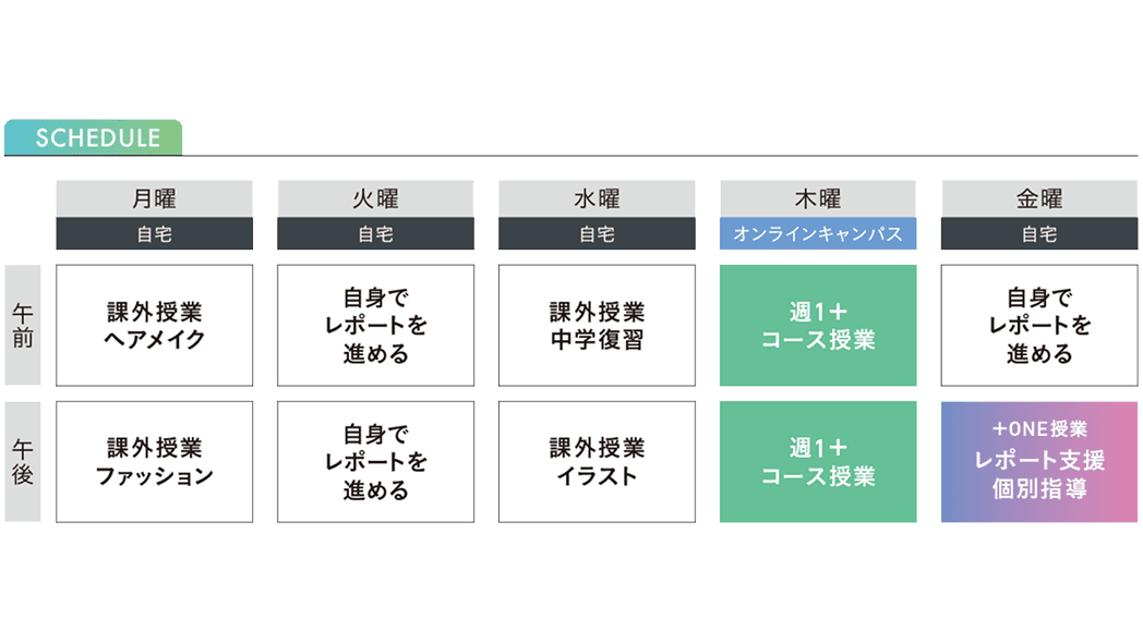 レポートの進め方に不安がある方のタイムスケジュール
