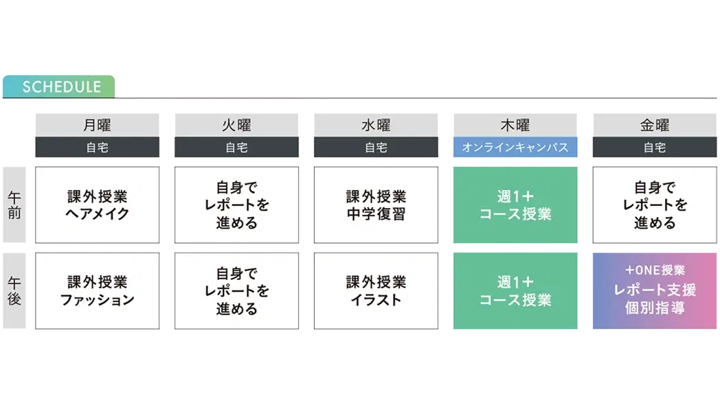 レポートの進め方に不安がある方のタイムスケジュール