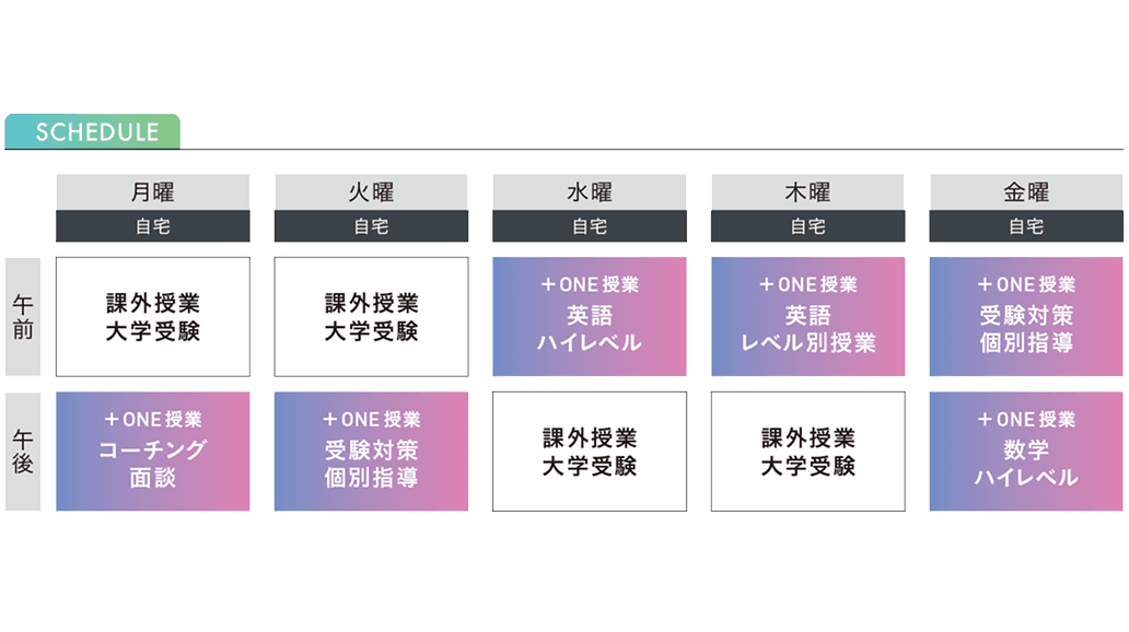 一般入試で難関大を目指す方のタイムスケジュール