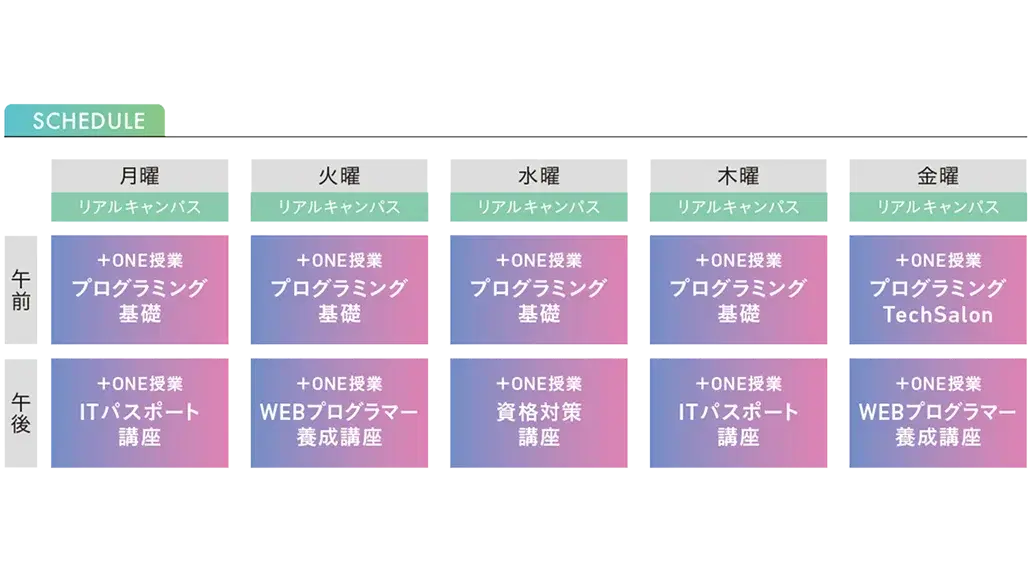 プログラミングスキルを身に付ける方のタイムスケジュール
