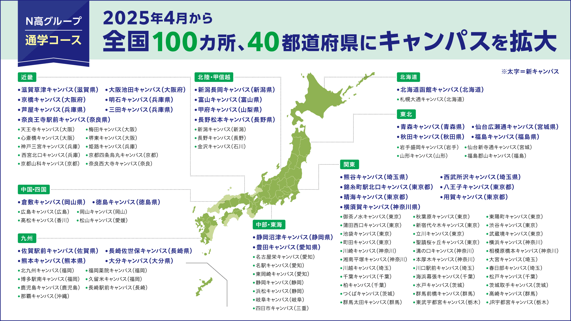 N高グループ通学コース 2025年4月から 全国100カ所40都道府県にキャンパスを拡大 青森・富山・甲府・滋賀・徳島・熊本など 1都1道1府21県に31キャンパスを開設