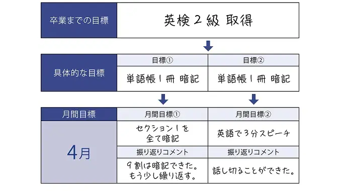 日誌・目標シートのイメージ画像