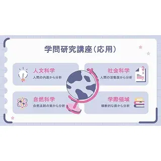 学問研究講座のイメージ画像