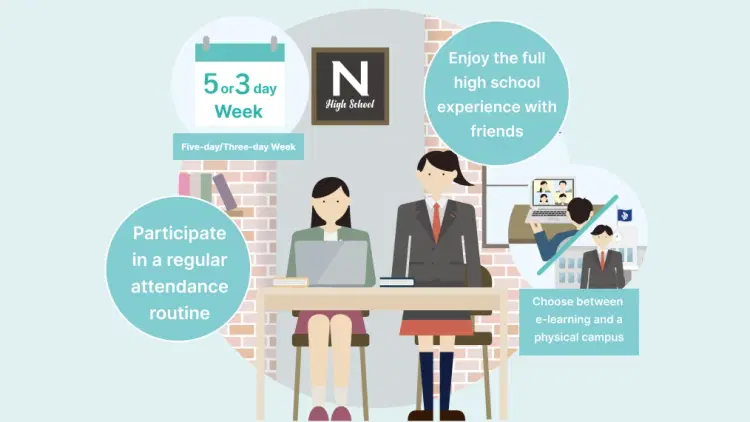 Five-day / Three-day Week Course image