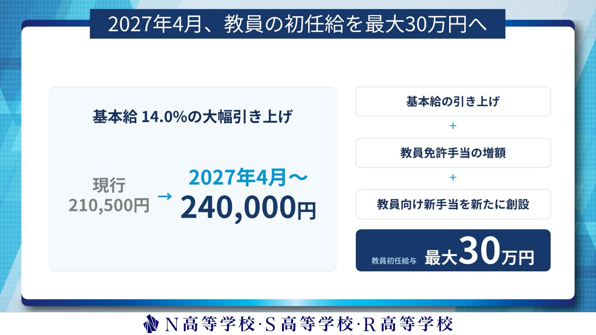 N高グループ、教員の初任給を最大30万円へ