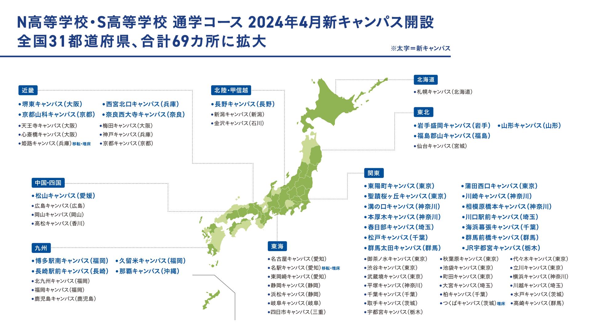 N/S高 2024年4月開設通学コース、福岡に新キャンパスを追加発表 <br> 〜N/S高 通学コース 全国69カ所 31都道府県に拡大〜
