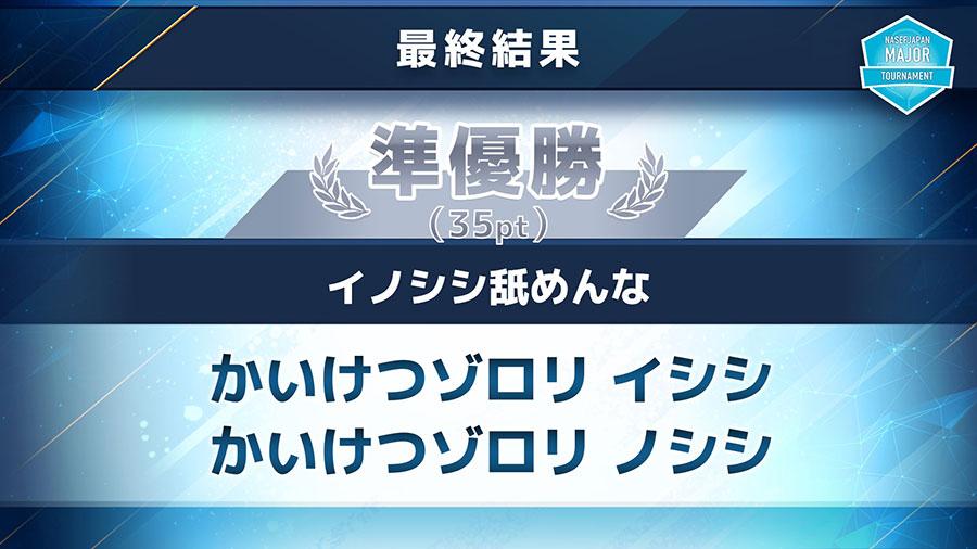N高生を含むチーム<br>「NASEF JAPAN MAJOR Fortnite Tournament Summer 2021」準優勝