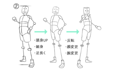 イラスト講座 N高等学校 S高等学校 通信制高校 広域 単位制