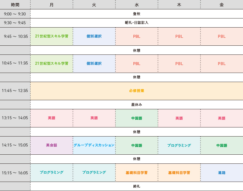 通学コースのタイムテーブル例 N高等学校 S高等学校 通信制高校 広域 単位制