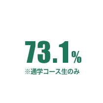 87.2%
