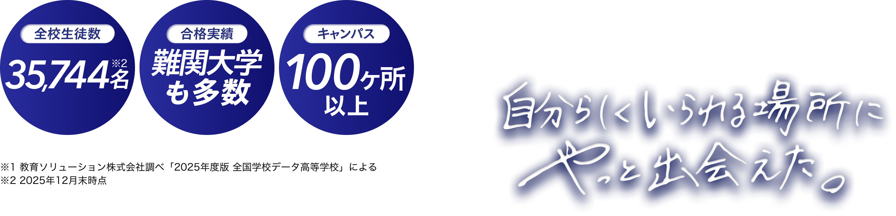 日本の高校の中で生徒数No.1 KADOKAWA・ドワンゴが創ったネットの高校