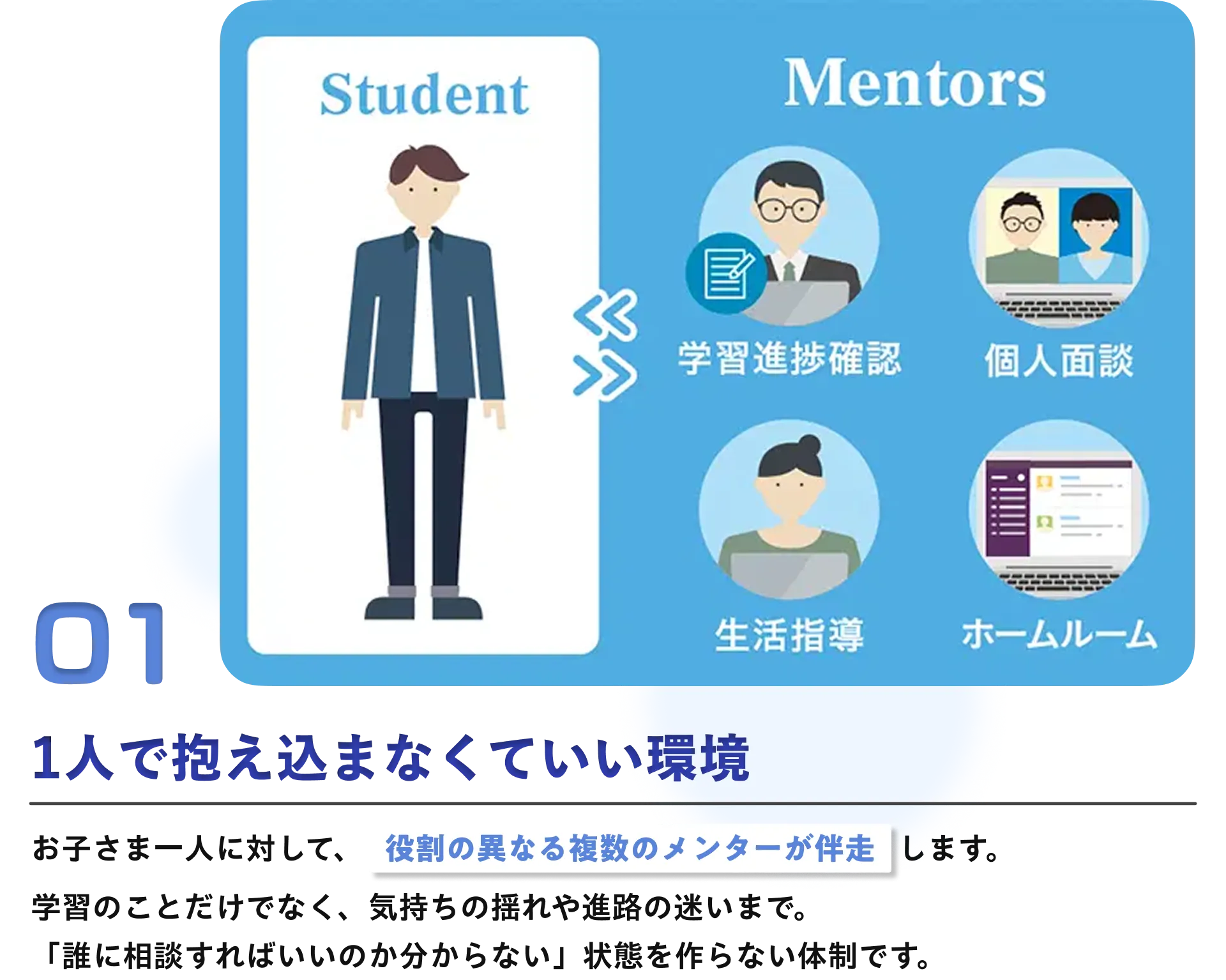 1人で抱え込まなくていい環境