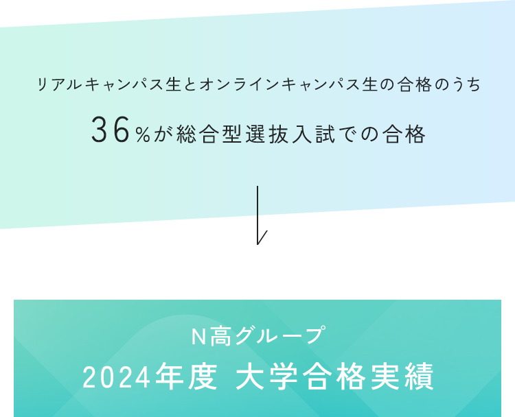 リアルキャンパス生とオンラインキャンパス生の合格のうち36%が総合型選抜入試での合格 N高グループ 2024年度 大学合格実績