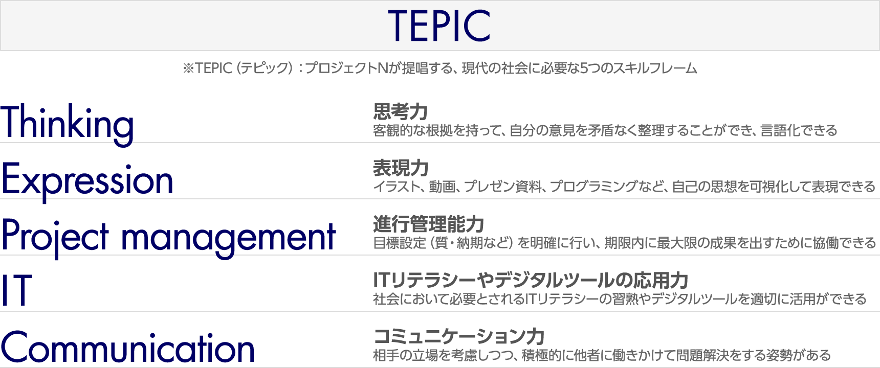 TEPIC（テピック）：プロジェクトNが提唱する、現代の社会に必要な5つのスキルフレーム