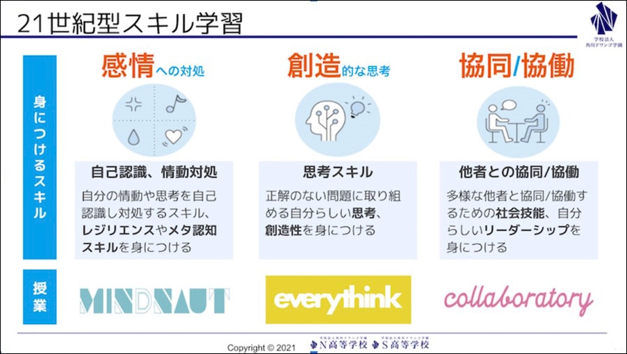 オンライン通学コース】答えのない問いに挑む時に役立つ21世紀型スキル